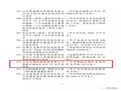 省发改委领导莅临优发国际机械调研省优选项目